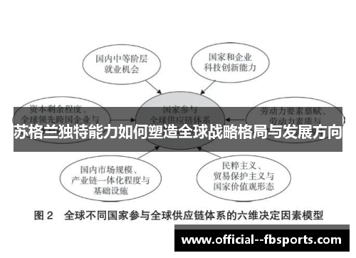 苏格兰独特能力如何塑造全球战略格局与发展方向