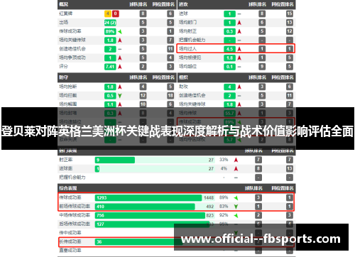 登贝莱对阵英格兰美洲杯关键战表现深度解析与战术价值影响评估全面