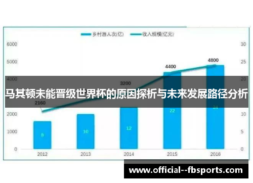 马其顿未能晋级世界杯的原因探析与未来发展路径分析