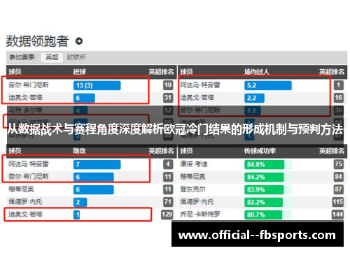 从数据战术与赛程角度深度解析欧冠冷门结果的形成机制与预判方法