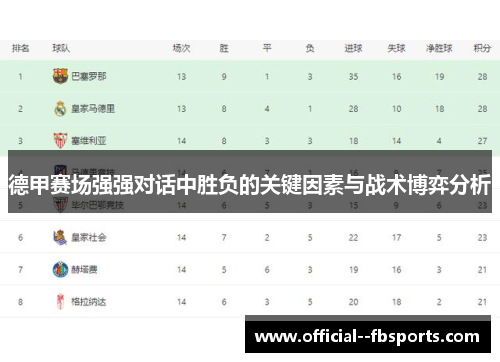 德甲赛场强强对话中胜负的关键因素与战术博弈分析
